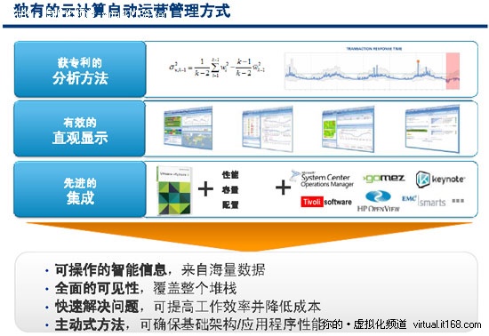 vCenter Ops三大特点