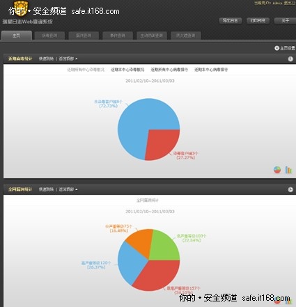 瑞星企业级2011新品真正实现智能化管理