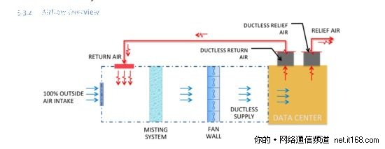 Facebook开放数据中心技术 硬件公开化