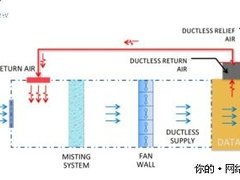 Facebook开放数据中心技术 硬件公开化
