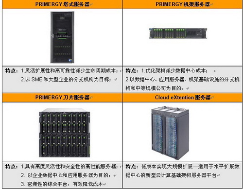彪悍有理由！富士通X86服务器特色解读