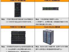 彪悍有理由！富士通X86服务器特色解读