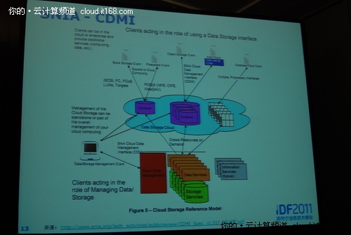 IDF2011:高级云计算标准框架的五个方面