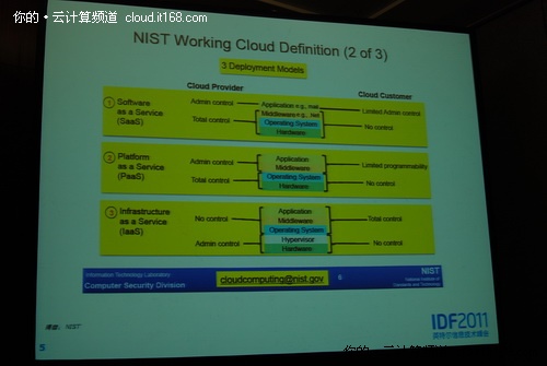 IDF2011:高级云计算标准框架的五个方面