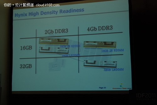 IDF2011:Hynix与下一代内存技术趋势