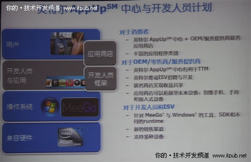 IDF2011:AppUP已对中国软件开发者开放