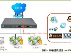 侠诺路由上网行为管理模块功能强劲 