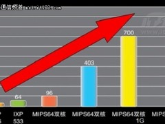侠诺的“多核”应对之道