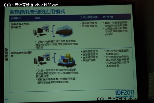 IDF2011：智能管理能耗云的6大应用场景