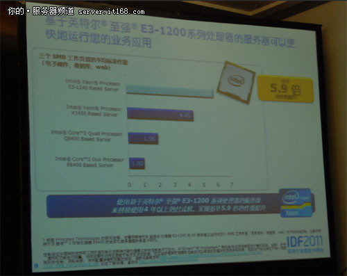 IDF 2011：英特尔E3为小型企业而生