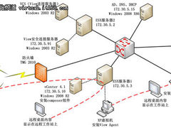 VMware View虚拟桌面创建实战（图）