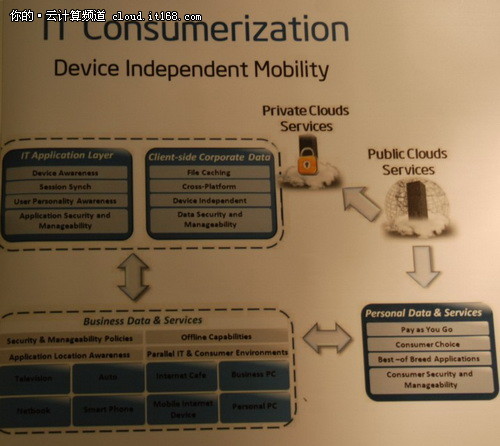 IDF2011展板论道：拥抱IT的消费品化
