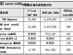 Watson完胜人类 IBM智慧计算应用畅想