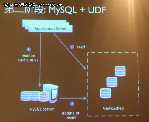 新浪微博基于MySQL的分布式数据库实践
