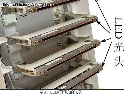 LED打印机的“软劣”