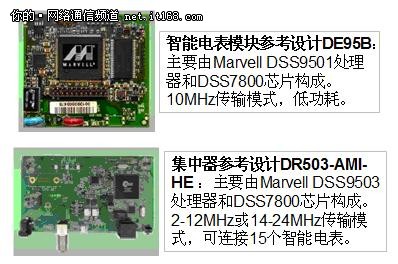 产业链联合推动