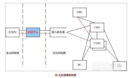 无处不在 浅谈3G监控发展优势及应用