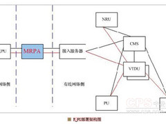 无处不在 浅谈3G监控发展优势及应用
