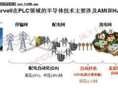 打造坚强智能电网 宽带PLC势在必然