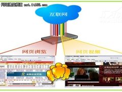 流行路由:更细致的QoS