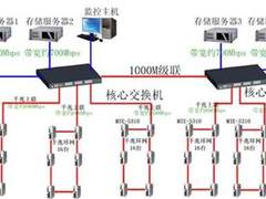 矿场安防系统光纤自愈以太网解决方案