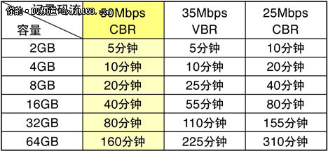 佳能XF105突破性功能解析