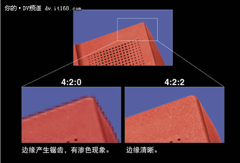 佳能XF105专业性能