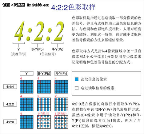 佳能XF105专业性能