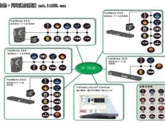 APC网络环境电源保护解决方案