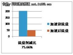 深信服广域网优化助波司登集团应用加速