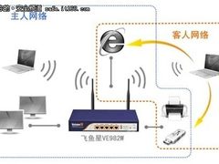 飞鱼星VE982W打造最新企业无线网络办公