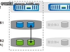 分享：NetApp卷迁移最佳实践和使用实例