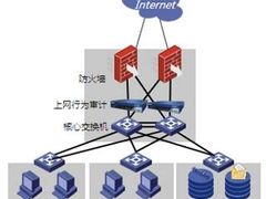 中国海关总署部署网康NS－ICG产品