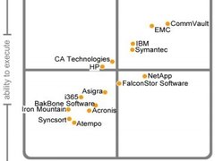 CommVault：深耕行业 一体化战略见成效