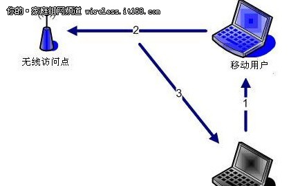 不能不看！警惕十大无线网络安全威胁