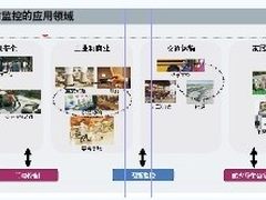 解读数字监控：高清智能光学三管齐下