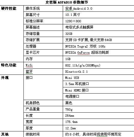 安卓3.0系统  AO史密斯AOPAD10解密谍报