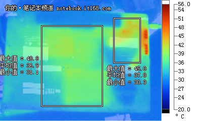 电池续航、功耗与发热测试