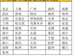 “HP ProLiant无忧服务”常见问题回答