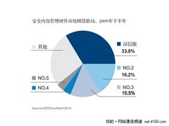 解密深信服上网行为管理、VPN企业应用