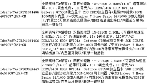 i3i5版缺货 联想Y470目前只有i7版在售