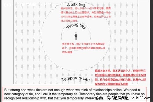 专稿：Color融资4100万美元的深度解析