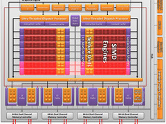 避开假期 传AMD延后HD6790国内发布时间