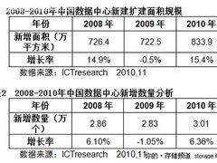 数据中心基础设施建设技术年会即将召开