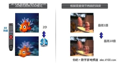 三星3D/TV显示器亮相2011中国三星论坛