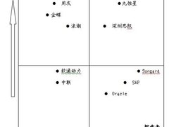 资金精细管理市场风势强劲