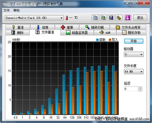 ��д�ٶ����۲���