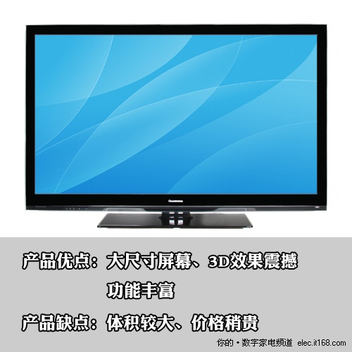 长虹3DTV63938B评测总结