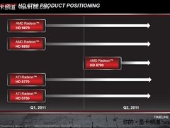 型号升级(你懂的) 八款HD6770/6750列队