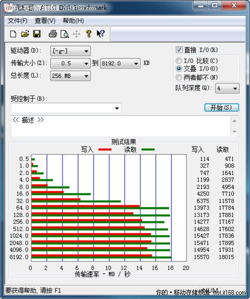 ��д�ٶ����۲���